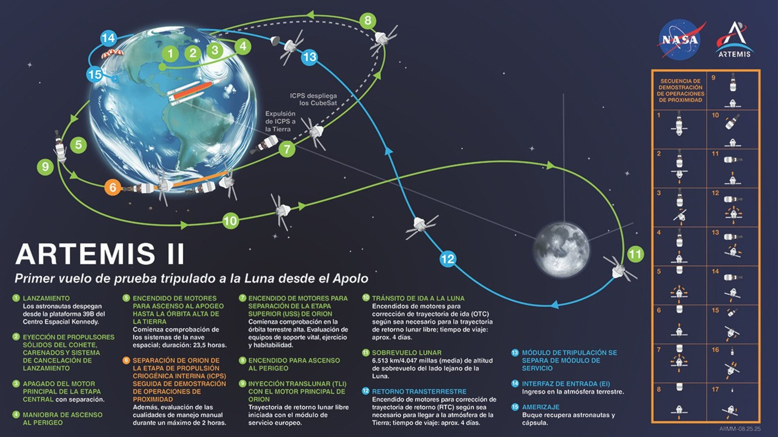 Artemis II hace historia: la NASA reveló las primeras fotos del lado oculto de la Luna